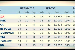 tablica 1 kraj